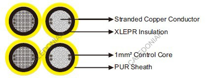 VDE 0295 400Hz Airport Cables 4-core With Control Wires